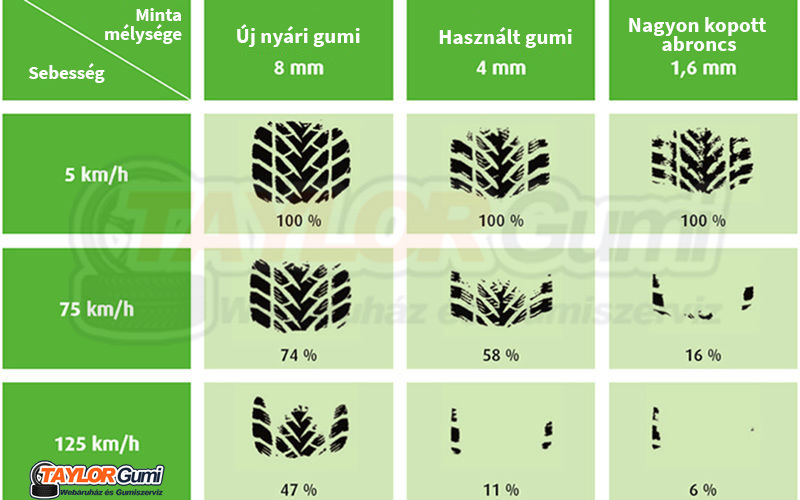 Csúszka az esőben?