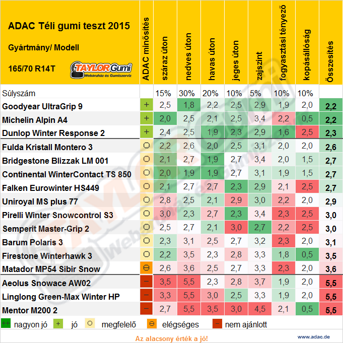 teligumi teszt 2105 16570r14t